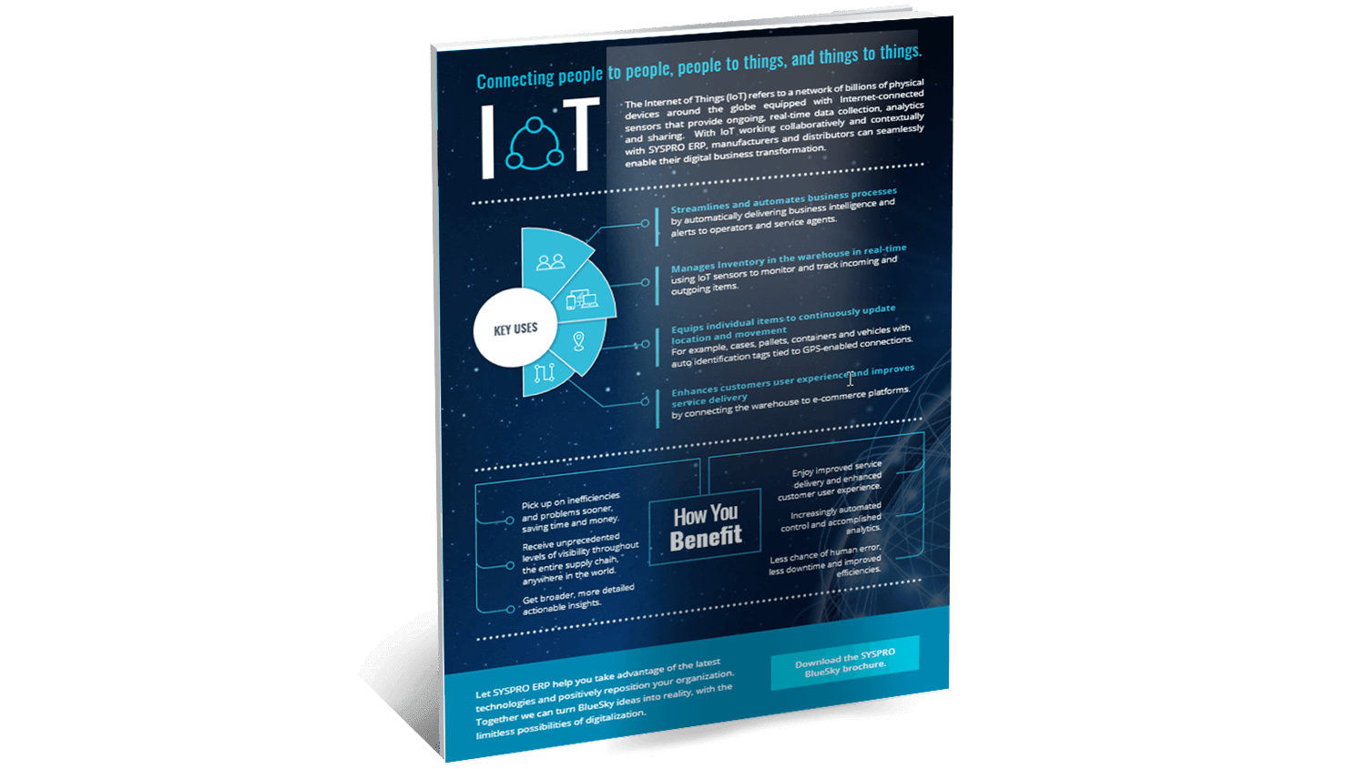 SYSPRO-ERP-software-system-IoT-infographic