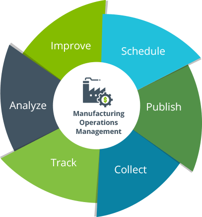 Planning and Scheduling -360-view-of-production planning and scheduling SYSPRO ERP Software system