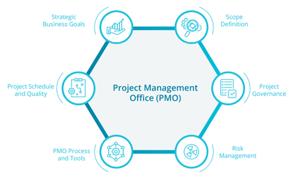 SYSPRO-ERP-software-system-PMO